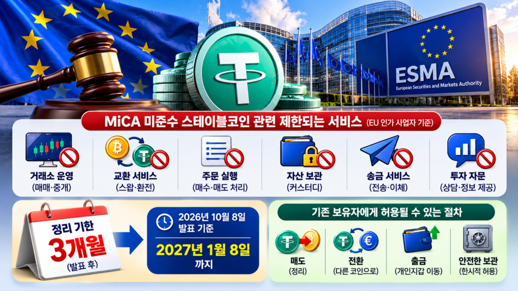 유럽 ESMA의 MiCA 스테이블코인 규제를 상징하는 EU 깃발과 디지털자산, 암호화폐 서비스 제한 안내 이미지
