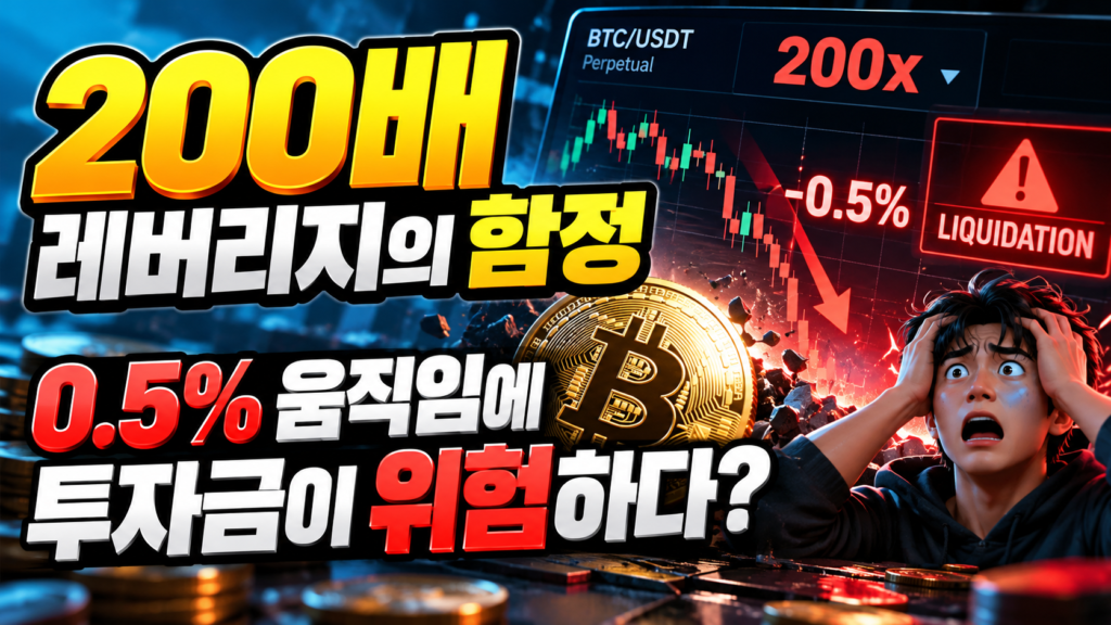 200배 레버리지 무기한 선물 거래에서 작은 가격 변동으로 강제청산 위험이 발생하는 상황을 설명하는 이미지